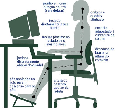 ergonomia atualle